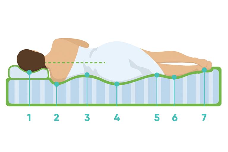 7-zone support mattress