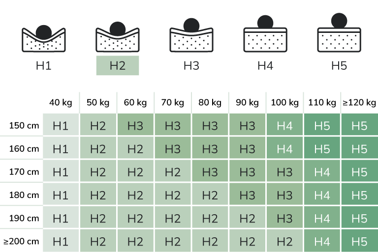 Soft mattress (H2)