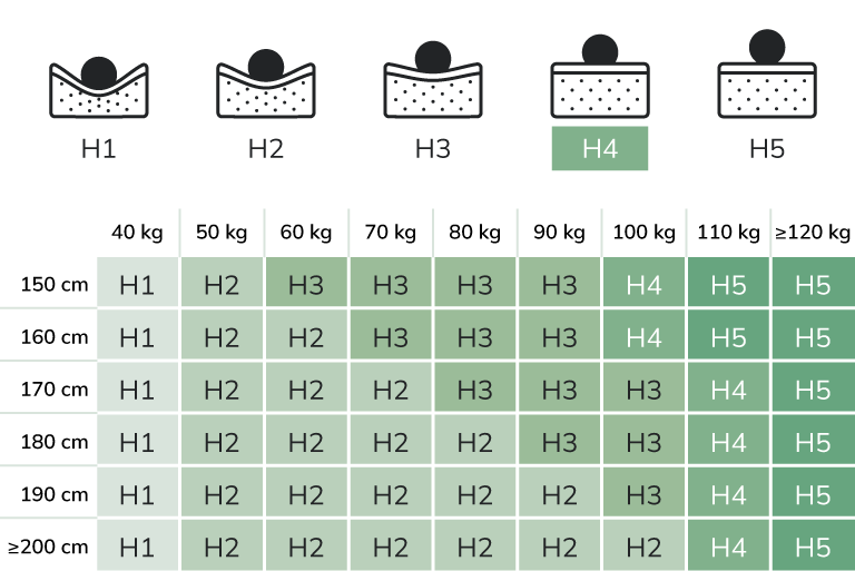 Firm mattress (H4)