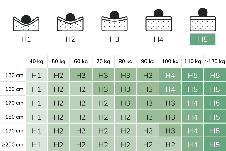 Extra-firm mattress (H5)